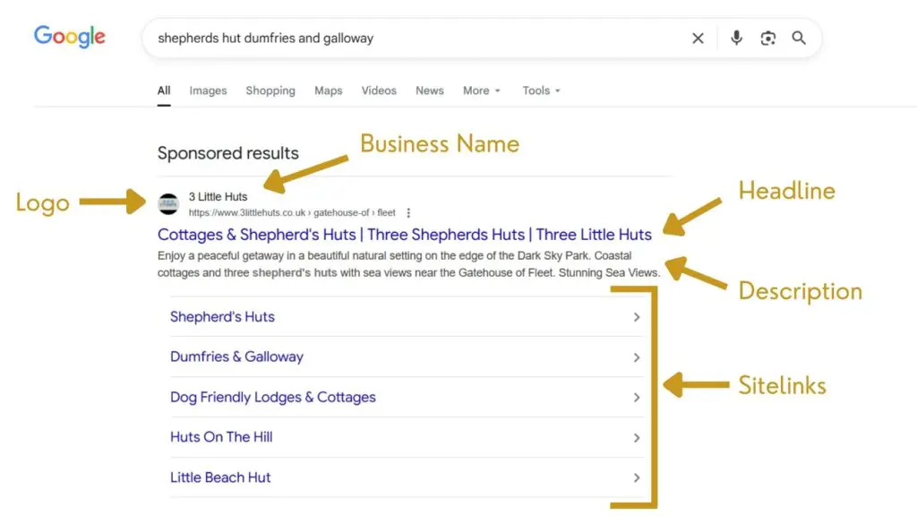 Desglose completo de la optimización de los activos de Google Ads para marketing digital
